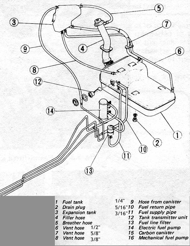 Installing A Fuel Tank Vent Whistle Standard Tank Sizes Stellargop installing-a-fuel-tank-vent-whistle-standard-tank-sizes-stellargop